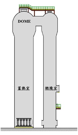 Schematic diagram of the appearance of the hot blast stove