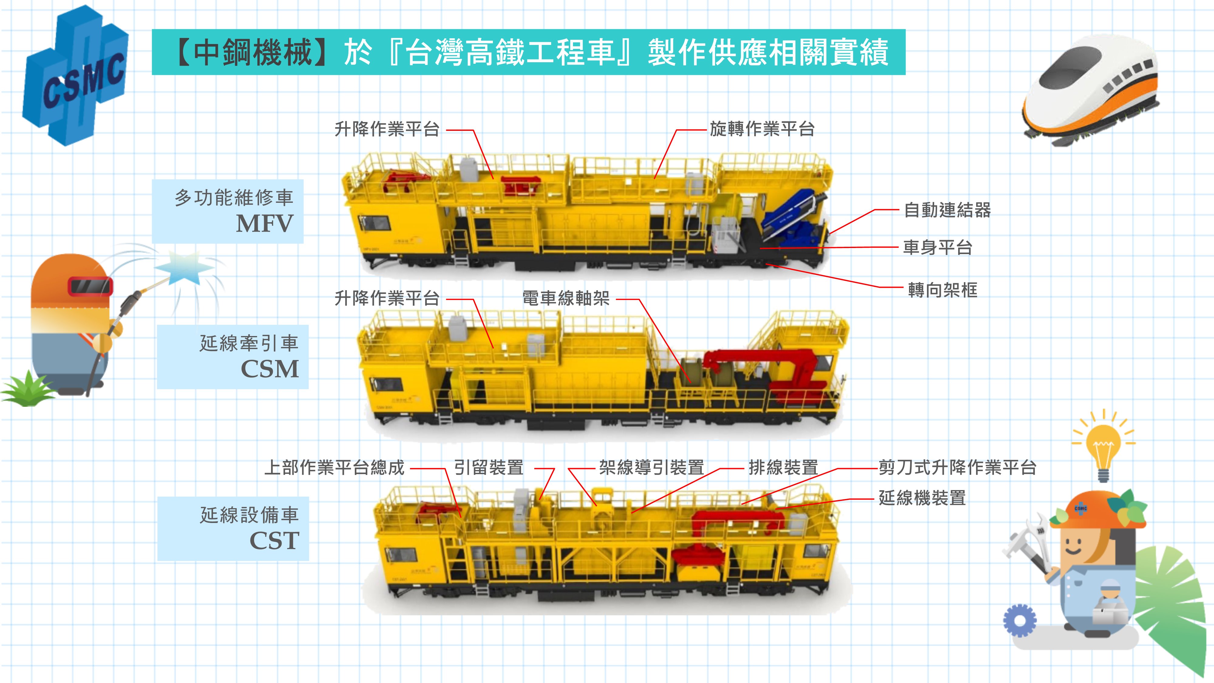 中機於台灣高鐵工程車製作供應相關實績