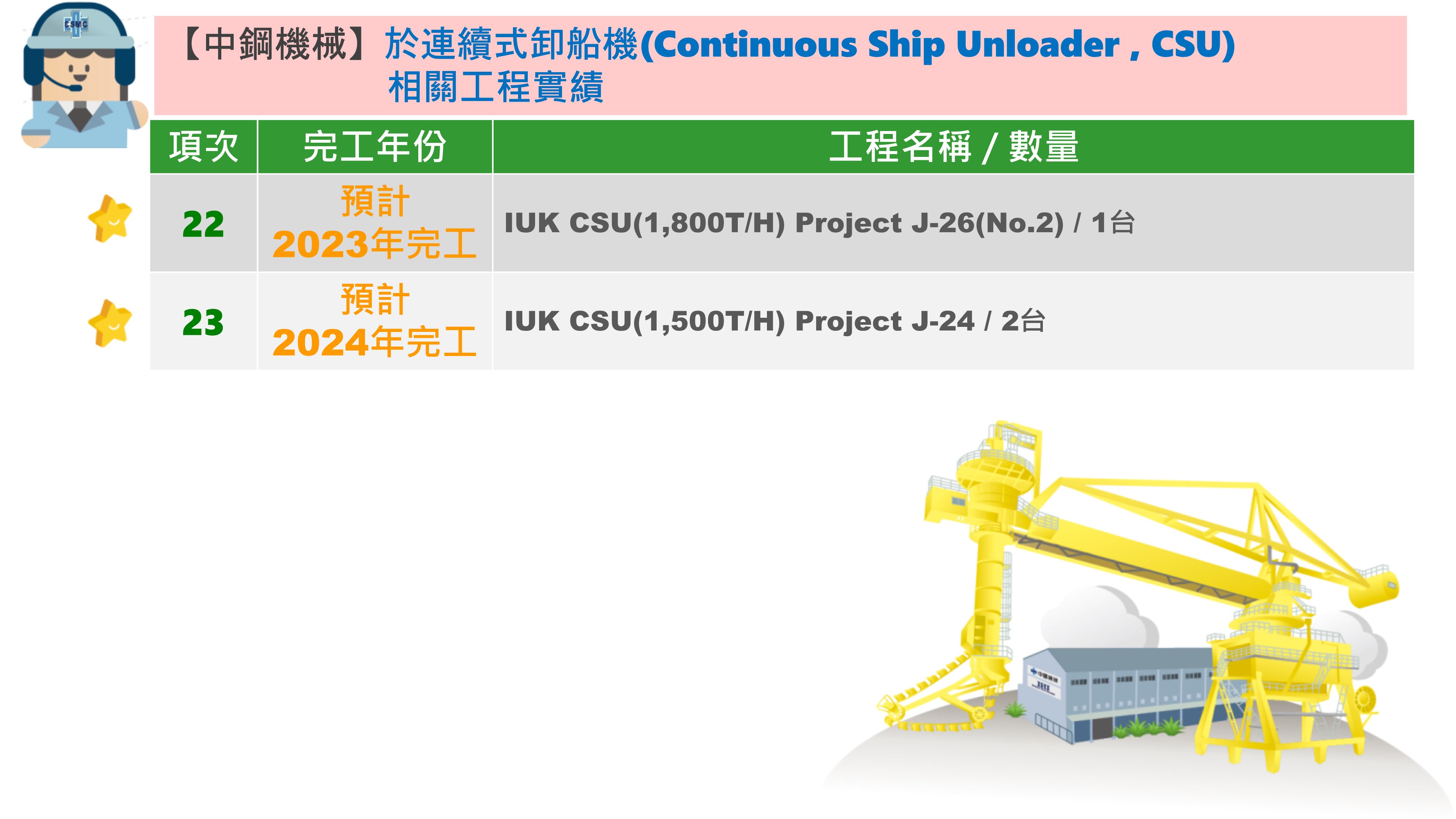 連続式シップアンローダー(Continuous Ship Unloader,CSU)