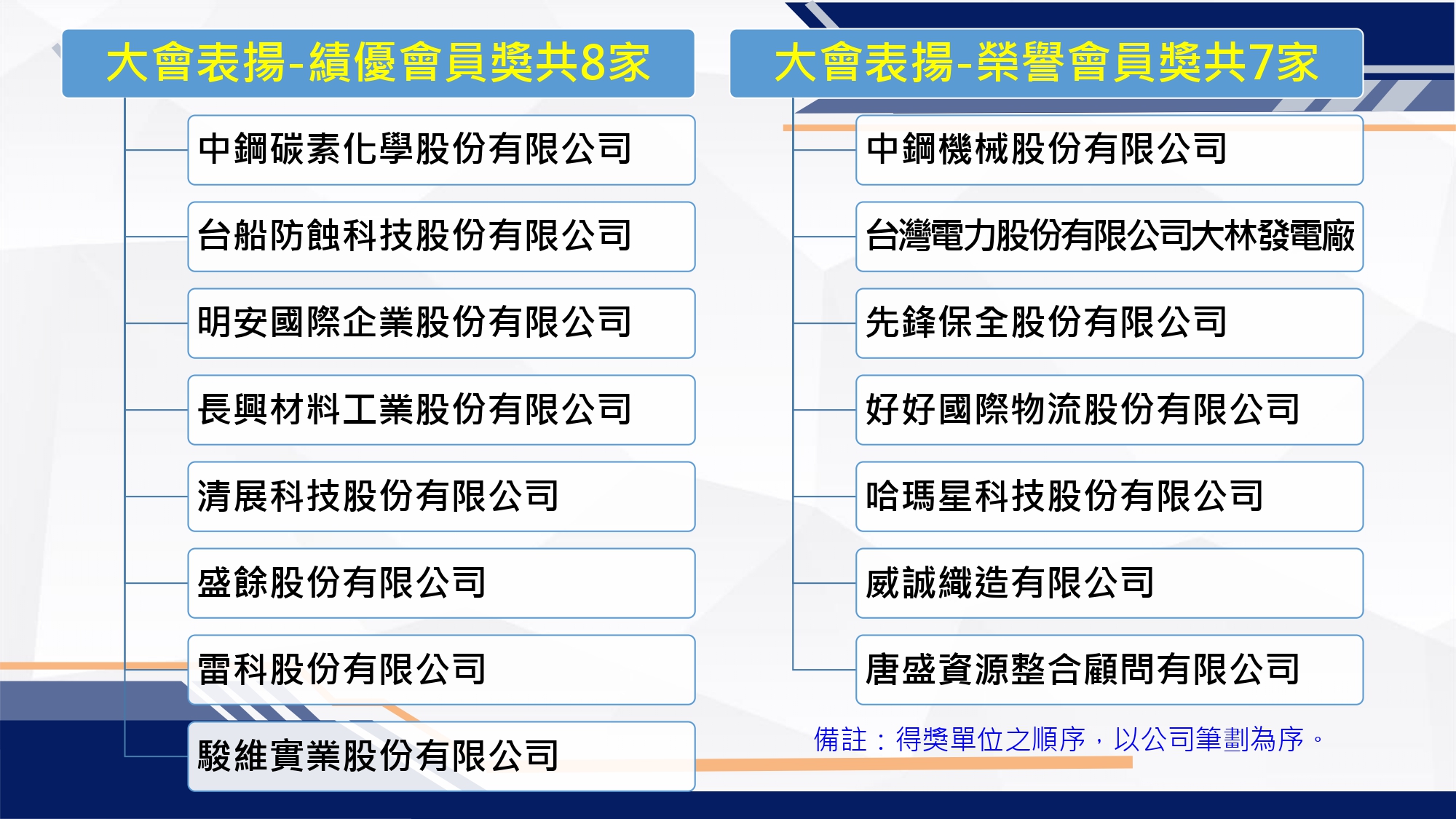 中機榮獲113年度高雄市工業會『榮譽會員獎』 殊榮